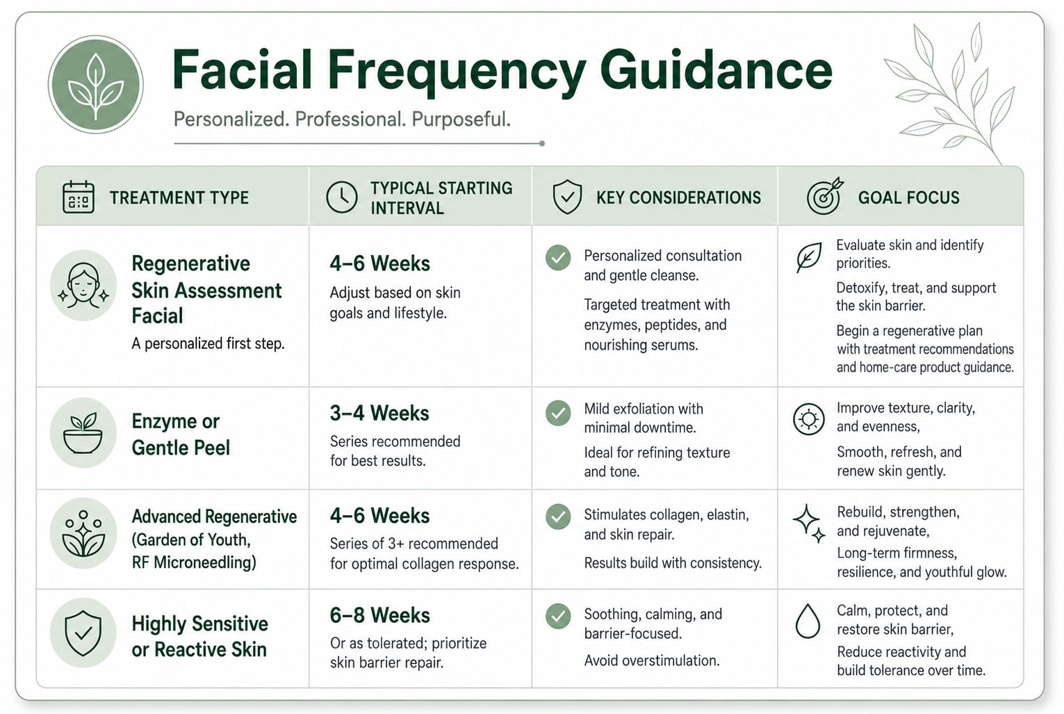 Article 6 Frequency Graph