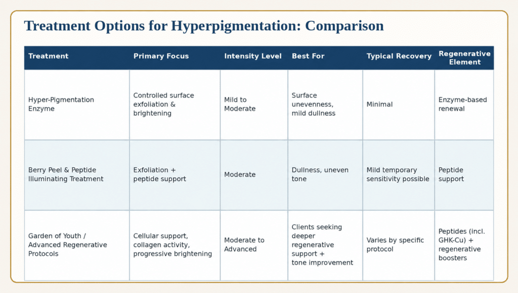 hyperpigmentation treatment options comparison final