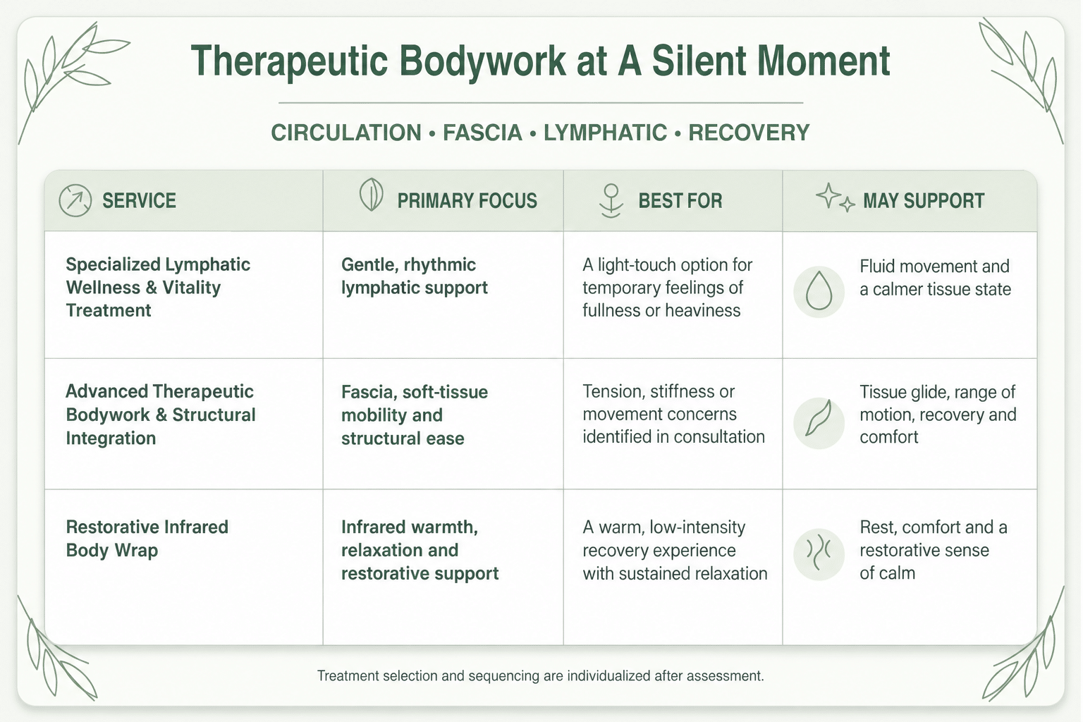 therapeutic bodywork